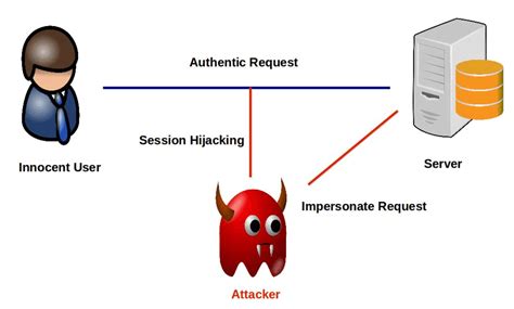 smart card session hijacking|session hijacking link.